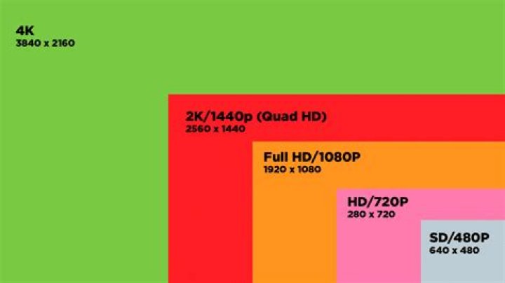 What is 1080p: A Comprehensive Guide to Understanding High-Definition Display