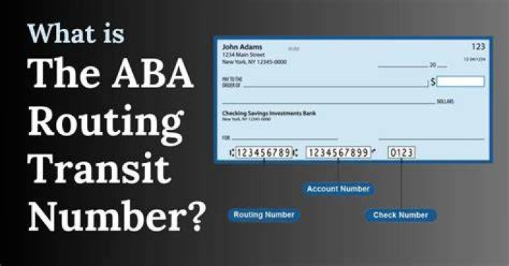 What is ABA Number: A Comprehensive Guide to Understanding Bank Routing Numbers