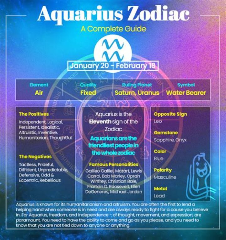 What is Feb 12 Zodiac Sign? Discover the Traits, Compatibility, and Personality of Aquarius