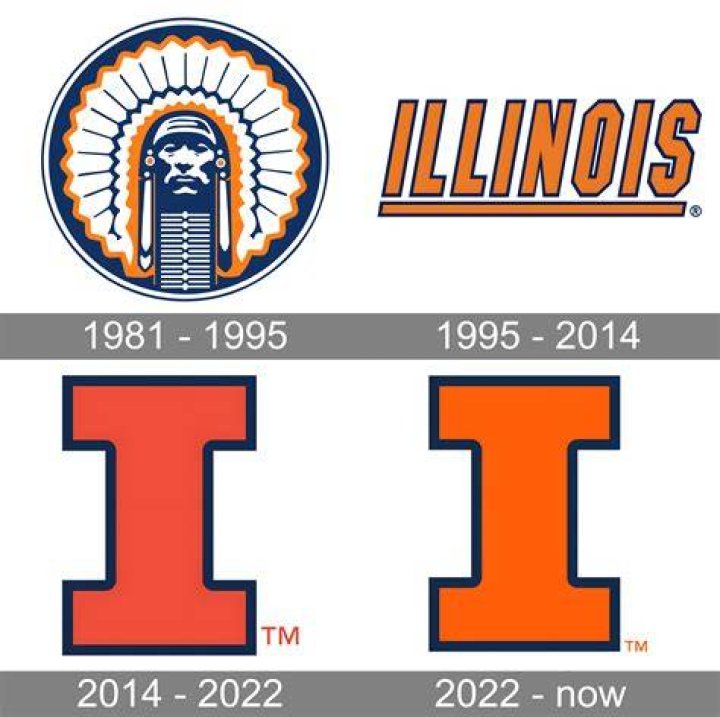 What is Illinois University Mascot? Exploring the History and Symbolism Behind the Fighting Illini