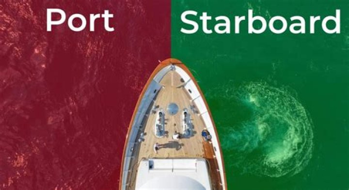 What is Starboard Side on a Boat? A Comprehensive Guide