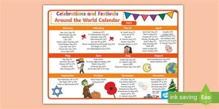 What is Today's Celebration? A Comprehensive Guide to Global Festivals and Observances