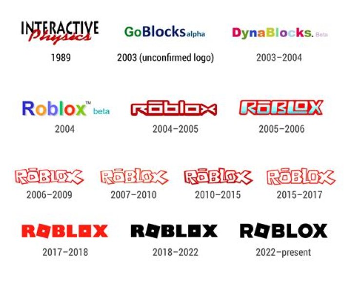 What Was Roblox's First Name? A Deep Dive Into the Origins of the Popular Gaming Platform