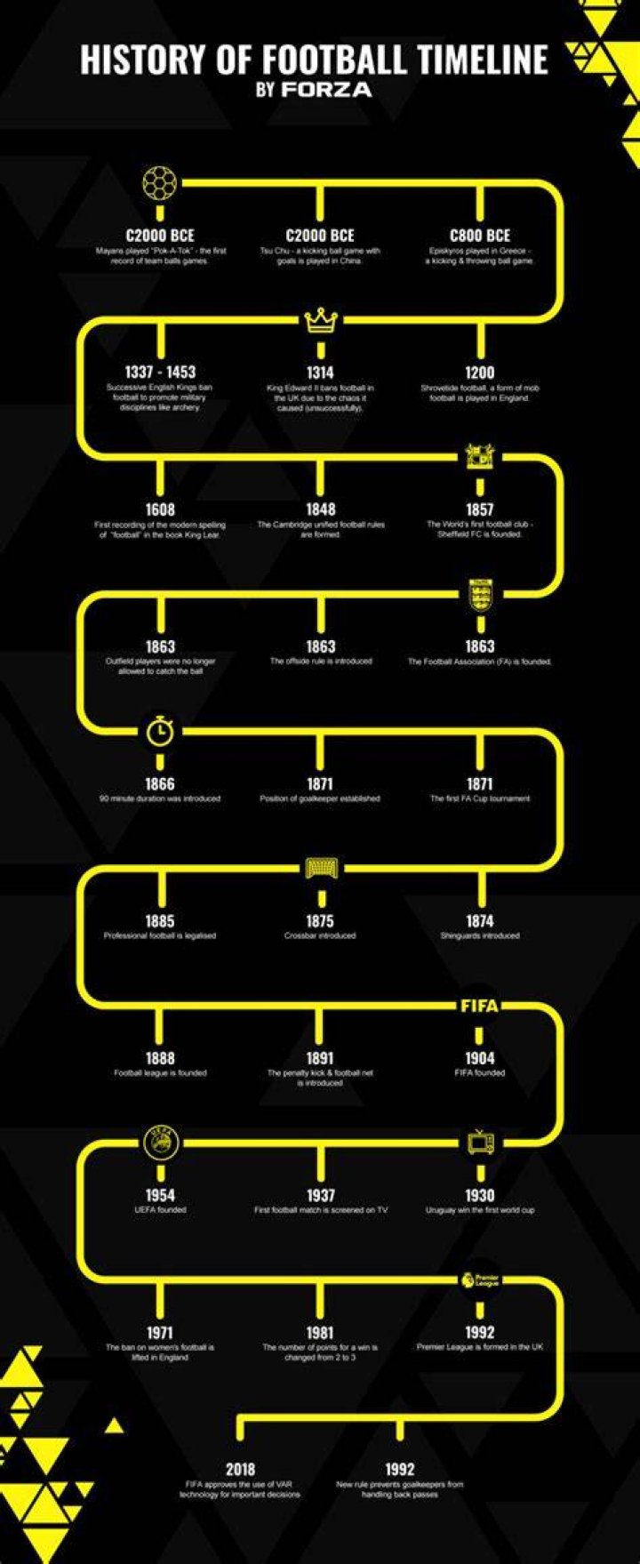 What Year Did NFL Football Start: A Comprehensive Timeline and History