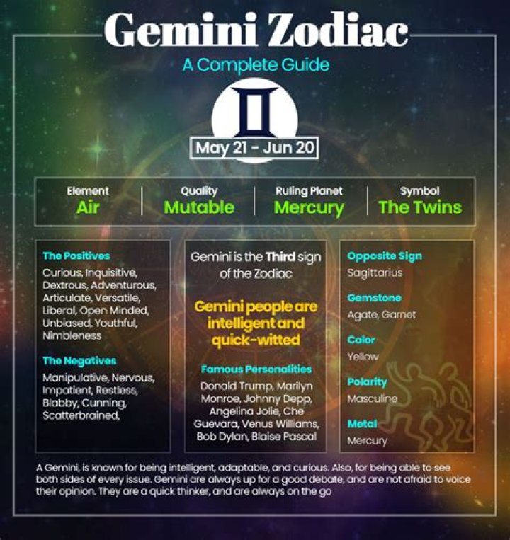 What Zodiac Is June 9? Unveiling the Mystical Traits of Gemini and Cancer