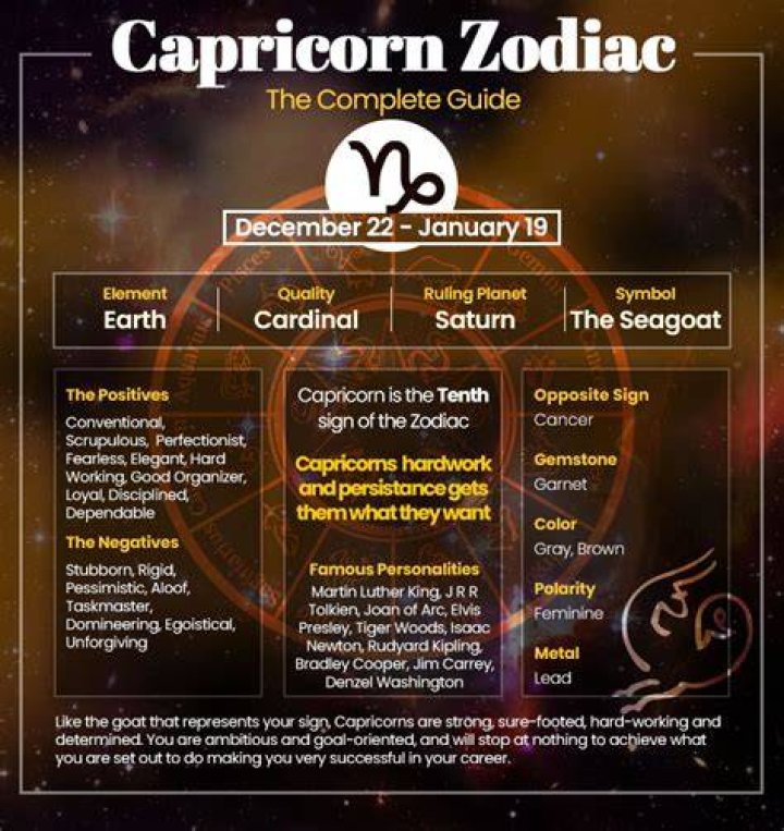 What Zodiac Sign is December 28th? A Comprehensive Guide to Capricorn Traits and Characteristics