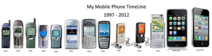 When Did Cell Phones Get Popular: A Comprehensive Timeline