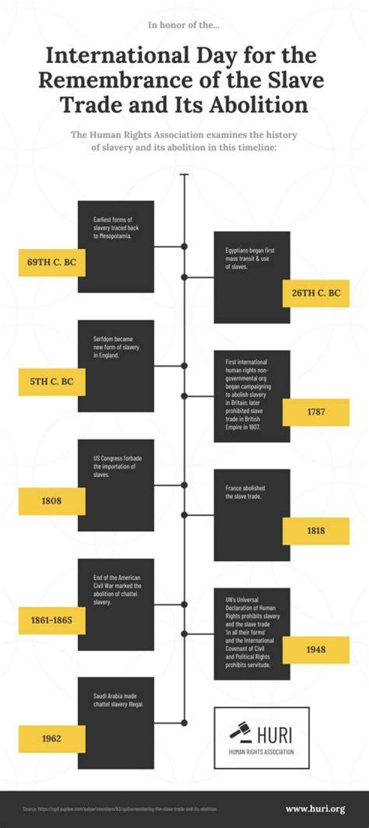 When Was Slavery Abolished Worldwide: A Comprehensive Timeline and Analysis