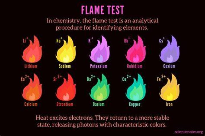 Which Flame Color is the Hottest? Discover the Science Behind Flame Temperatures