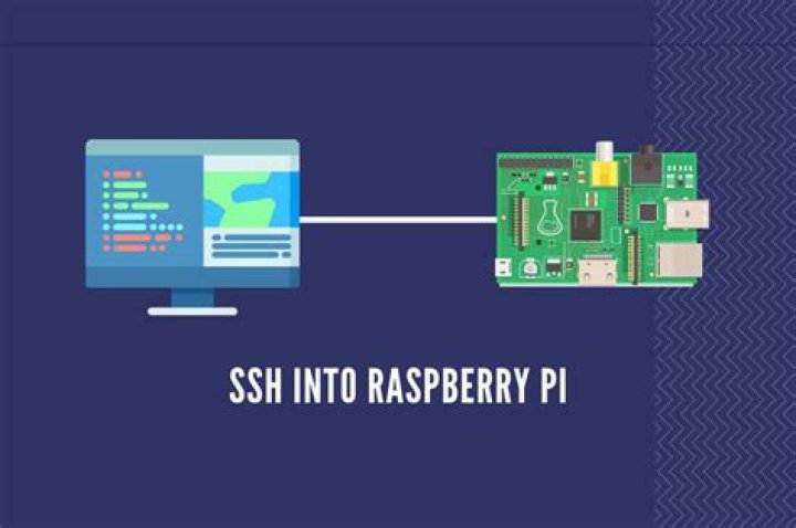 Which Protocol is Used to Remote Login into Raspberry Pi? A Comprehensive Guide