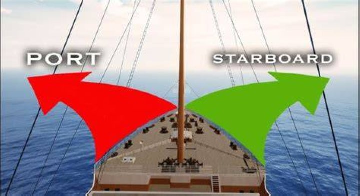 Which Side of a Boat is the Starboard Side? A Comprehensive Guide