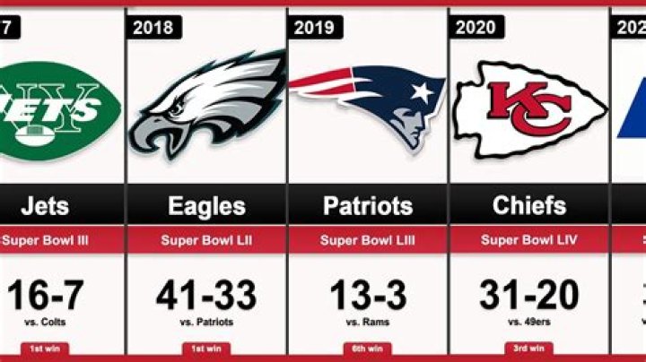 Who Is Winning the Super Bowl This Year: A Comprehensive Guide