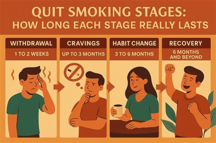 Why Quitting Smoking with Quit.Net is the Smart Choice for a Healthier Life