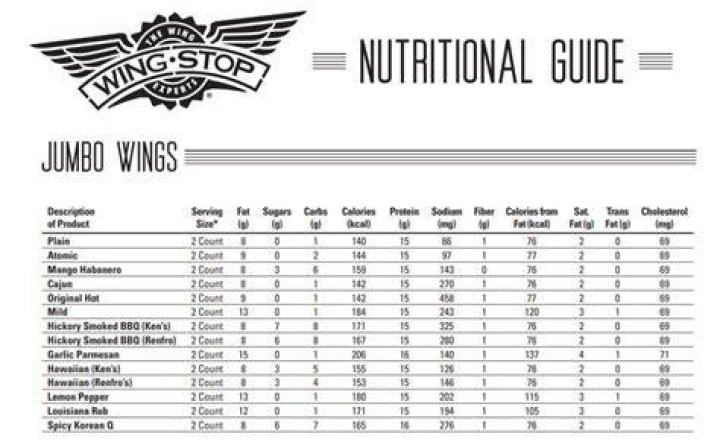 Wingstop Nutrition: Your Ultimate Guide to Healthy Eating