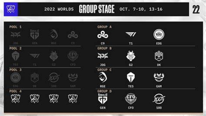 Worlds LOLchedule: The Ultimate Guide to Mastering League of Legends Worlds Schedule