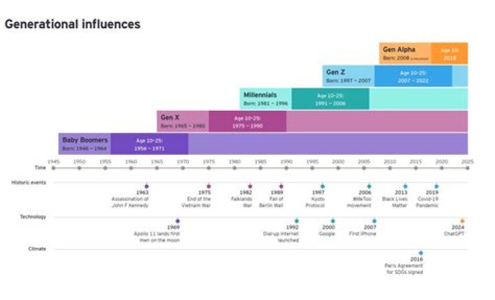 Young Americas: Exploring the Rising Generation's Influence and Impact