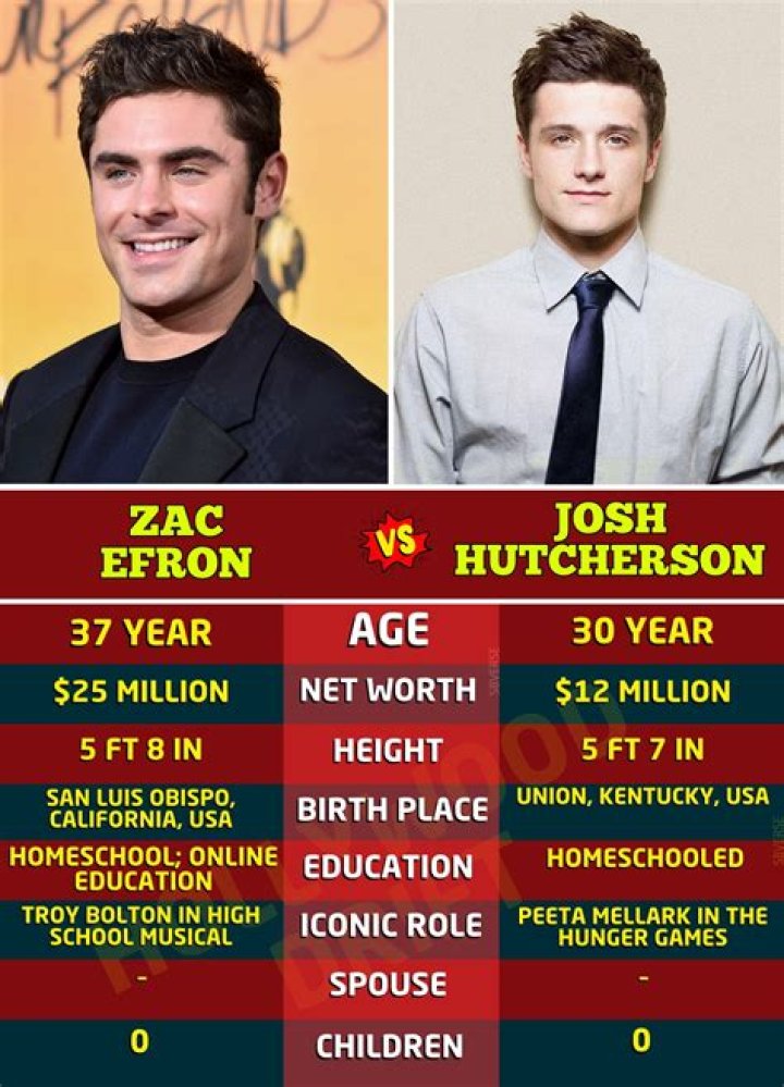 Zac Efron: A Journey Through Hollywood Stardom