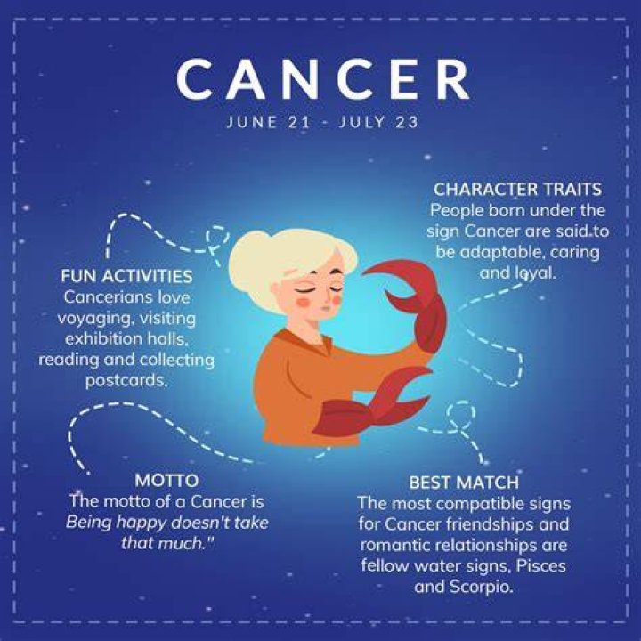 Zodiac for July 21st: Discover the Traits, Compatibility, and Horoscope for Cancer