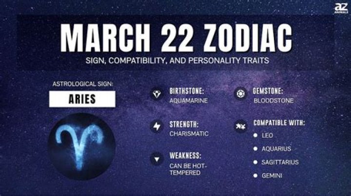 Zodiac of March 22: Discover the Traits, Compatibility, and Secrets of Aries