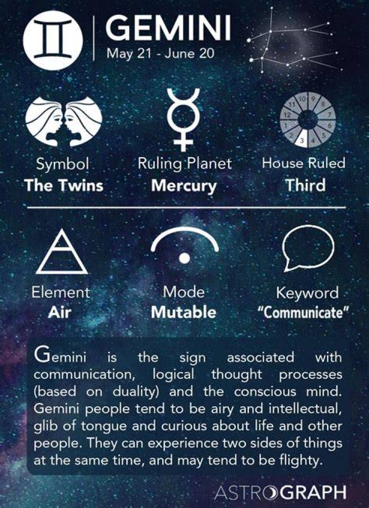 Zodiac Sign June 9th: Discover the Traits and Characteristics of Your Gemini Zodiac